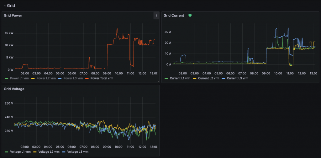 Grafana